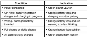 GP BATTERIES PB50 - LED Indications (Refer to Fig. 6) - 1