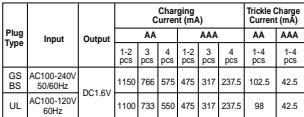 GP BATTERIES PB50 - Specifications - 1