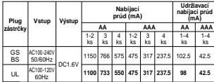 GP BATTERIES PB50 - Specifikacja - 1