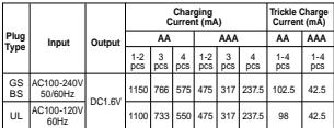 GP BATTERIES PB50 - Specifications - 1