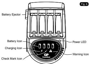 GP BATTERIES PB50 - LED Indications (Refer to Fig. 6) - 2