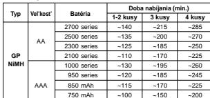 GP BATTERIES PB50 - Doba nabijania - 1