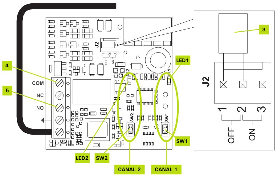 ADYX KPG 200 - Reglage recepteur RADIO BI CANAL et telecommande 4 fonctions - 5