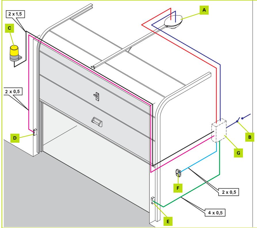 ADYX KPG 200 - SCHEMA D'implantation - 1