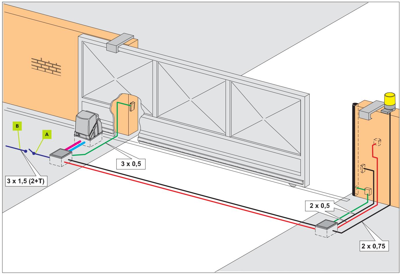 ADYX RODEO 100 - SCHEMA De cablage pour portails a battants - 1