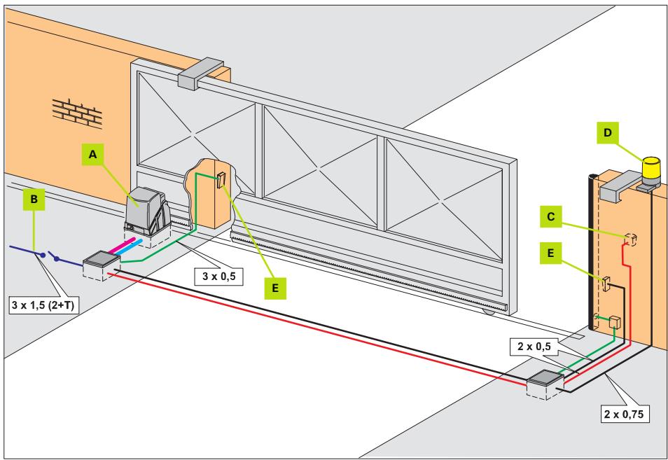 ADYX RODEO 100 - SCHEMA D'implantation - 1