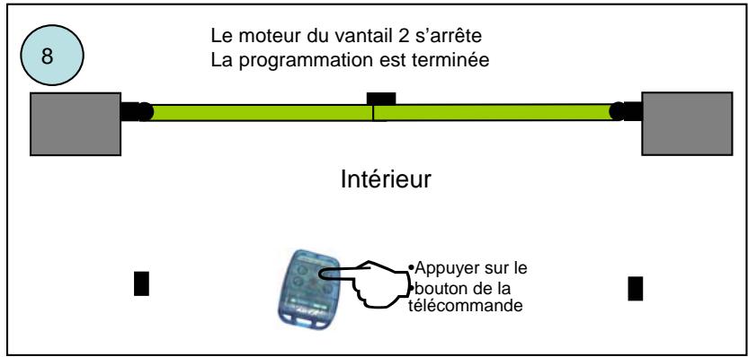 ADYX A 574 - PROGRAMMATION - 9
