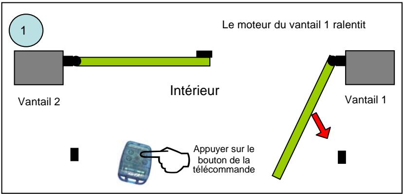 ADYX A 574 - PROGRAMMATION - 2