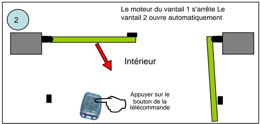 ADYX A 574 - PROGRAMMATION - 3
