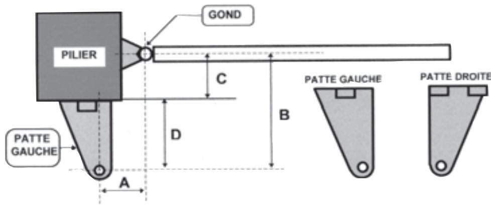 ADYX KBT 40 - Preconisations d'emploi - 1