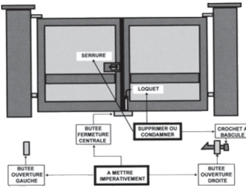 ADYX KBT 40 - Votre portail - 1