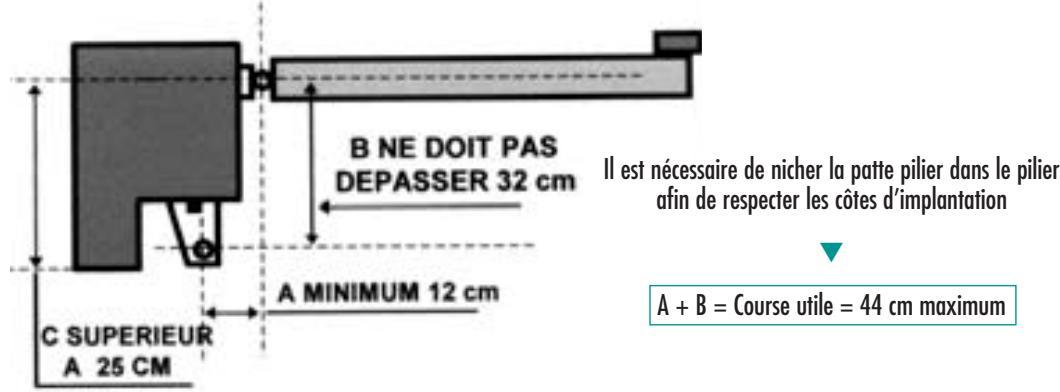 ADYX KBT 51 - Important : - 1