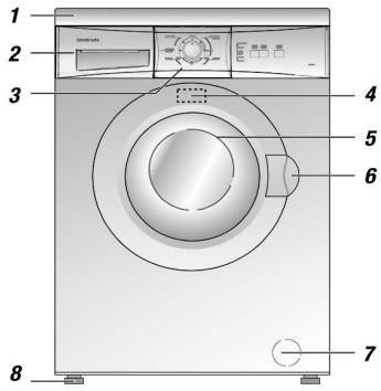 CONSTRUCTA CWF14A10FG - Connexion au réseau électrique - 1