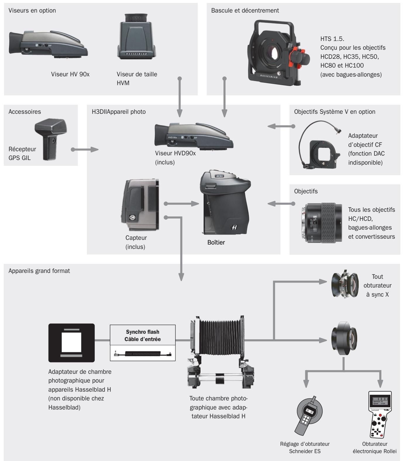HASSELBLAD H3DII31 - Caractéristiques techniques - 2