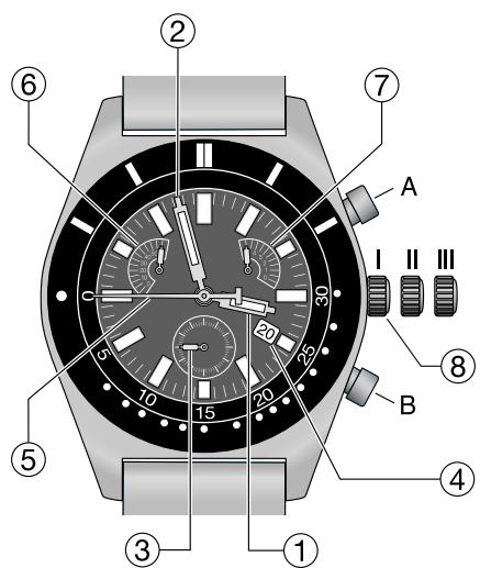 TISSOT CHRONOGRAPHES QUARTZ G15 - Chronographe standard: - 1