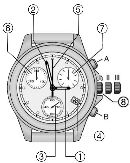 TISSOT CHRONOGRAPHES QUARTZ G15 - 1