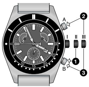TISSOT CHRONOGRAPHES QUARTZ G15 - Correction rapide de la date - 1