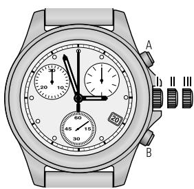 TISSOT CHRONOGRAPHES QUARTZ G15 - Correction rapide de la date - 1