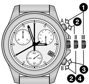 TISSOT CHRONOGRAPHES QUARTZ - Correction rapide de la date - 1