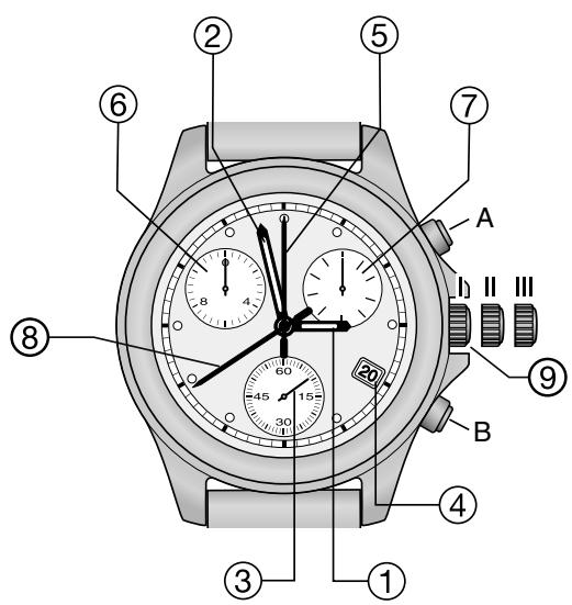 TISSOT CHRONOGRAPHES QUARTZ - 1