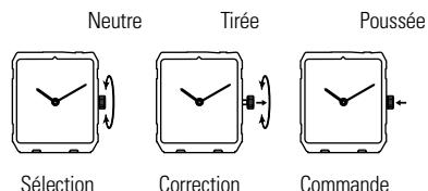 TISSOT MONTRES MULTIFONCTIONS - Utilisation de la couronne - 1