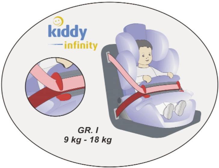 KIDDY INFINITY PRO - 2