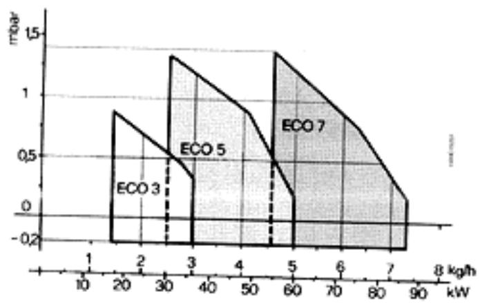 LAMBORGHINI ECO 5 - 1