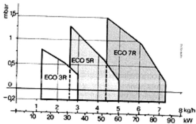 LAMBORGHINI ECO 5 - 2