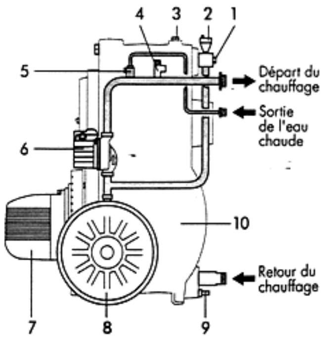 LAMBORGHINI FAST - CIRCUIT HYDRAULIQUE - 1
