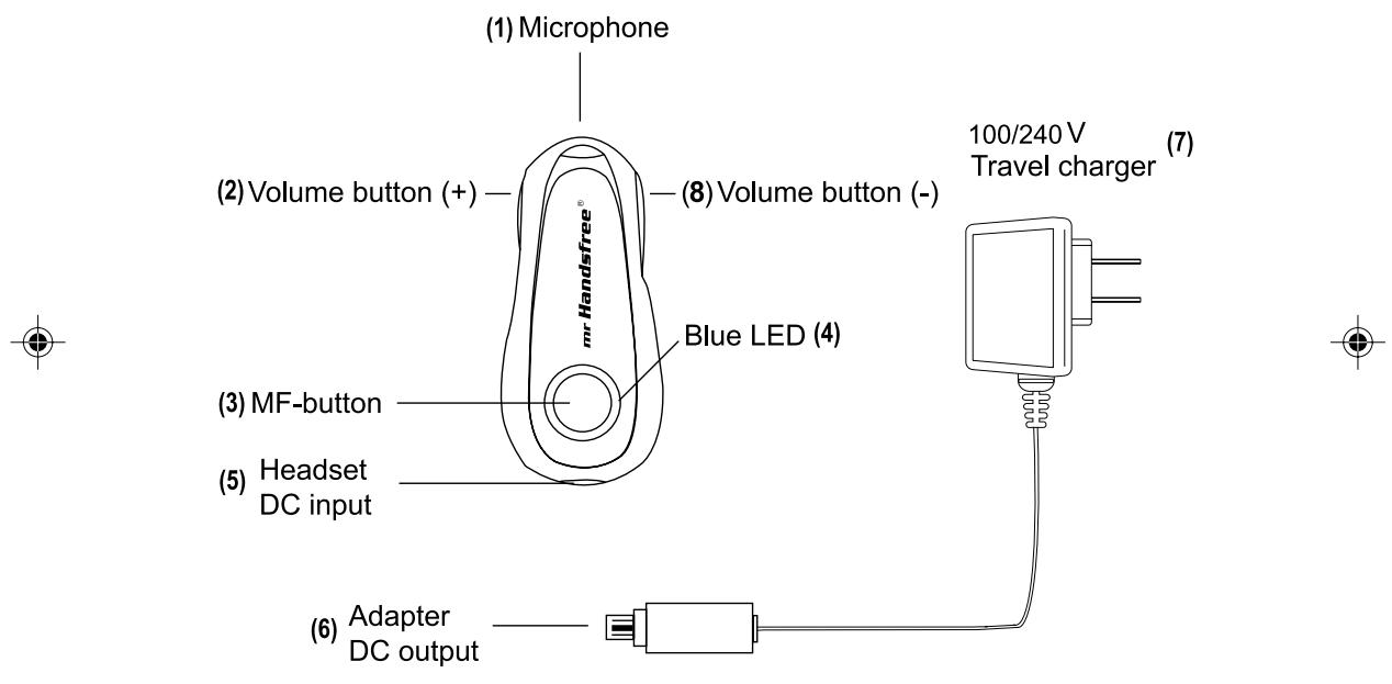 MR HANDSFREE BLUE CHAMELEON DE LUXE - DECLARATION OF CONFORMITY - 3