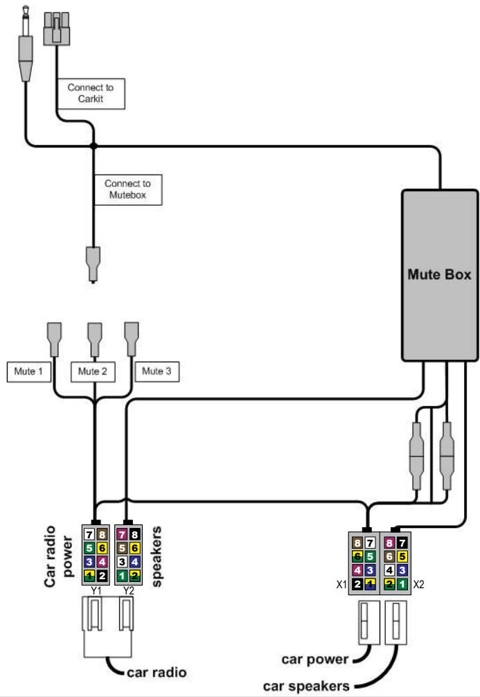 MR HANDSFREE BLUE SWITCH - CAR RADIO MUTING (CRM) - 2