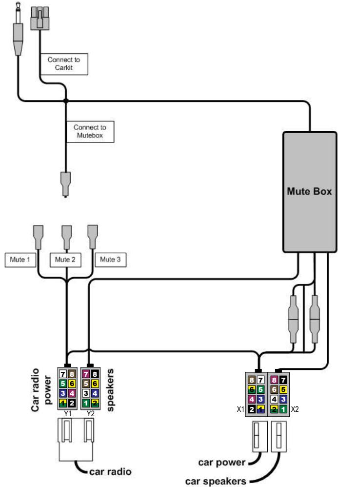 MR HANDSFREE BLUE SWITCH - Blue Switch Pro: Conexión inmediata al sistema electrónico del vehúculo a工程技术 del cable ISO (Optional). - 2