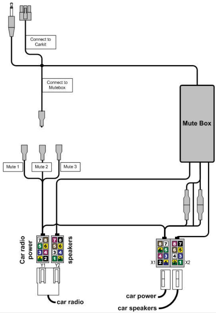 MR HANDSFREE BLUE SWITCH - Blue Switch Pro: Onmiddelijk met het elektronische system van de wagen via de ISO kabel (Optioneel). - 2