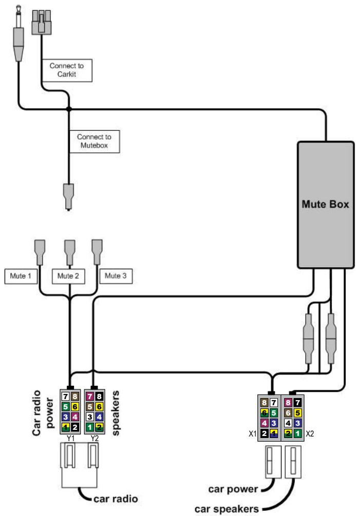 MR HANDSFREE BLUE SWITCH - Blue Switch Pro: Immediately to the car's electronic system via the ISO cable (Optional). - 2