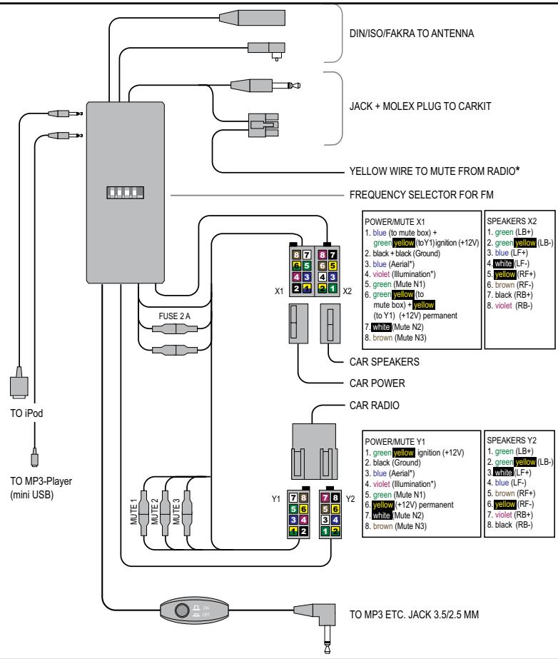 MR HANDSFREE BLUE SWITCH - UTILISATION AVEC VOTRE PERIPHERIQUE AUDIO - 1