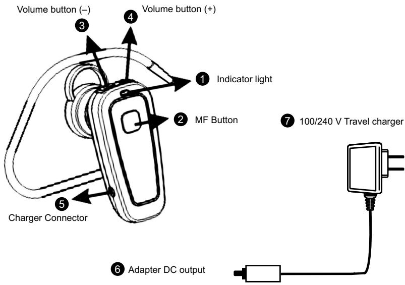 MR HANDSFREE BLUE XS - DECLARATION OF CONFORMITY - 1