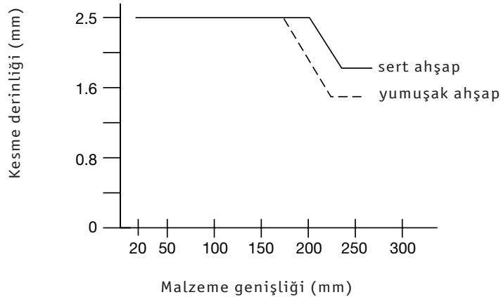 DEWALT D27300 - Kalınlık (şekil 01 & 02) - 2