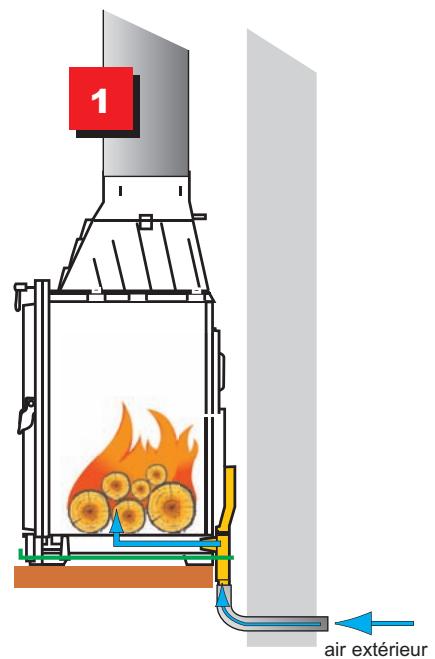 SEGUIN EUROPA 7 - Positions : - 1