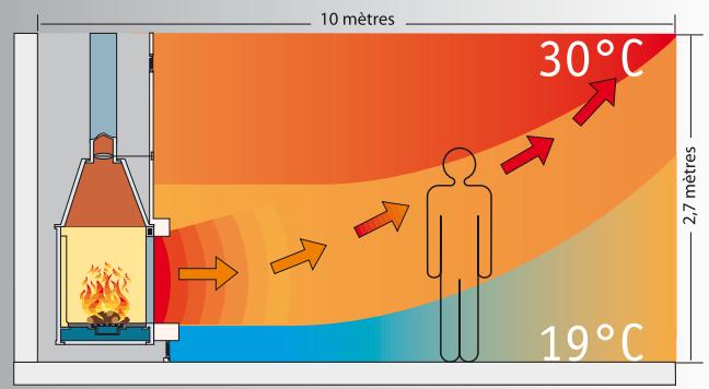 SEGUIN MASSA - multifuoco® - 1