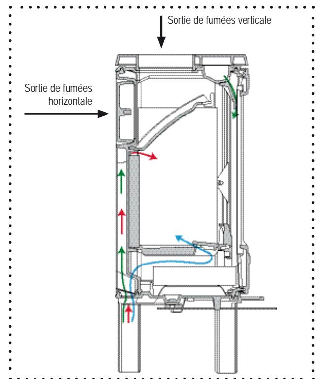 SEGUIN OPALE - La technologie ACS* - 4