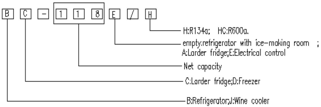 LA SOMMELIERE LS33B - Description of the appliance - 1