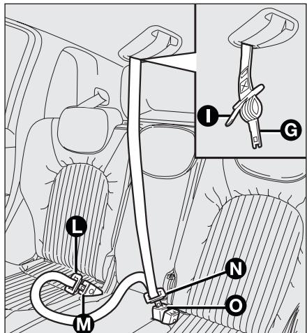 LANCIA MUSA - UTILISATION DE LA CEINTURE DE LA PLACE CENTRALE - 2