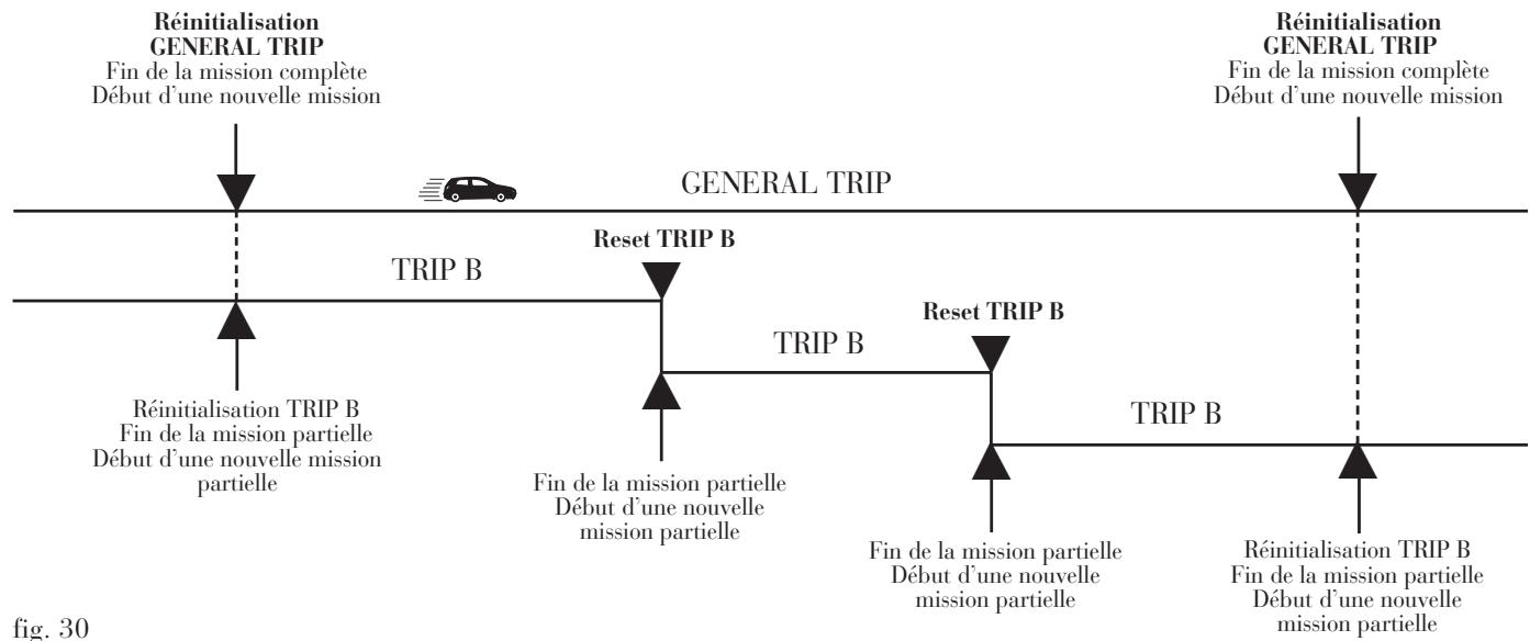 LANCIA MUSA - Sortie TRIP - 1