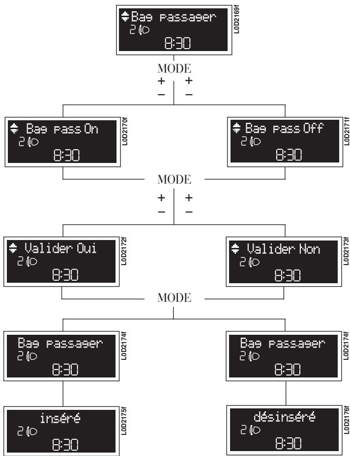 LANCIA MUSA - Entretien programmé (Service) - 1