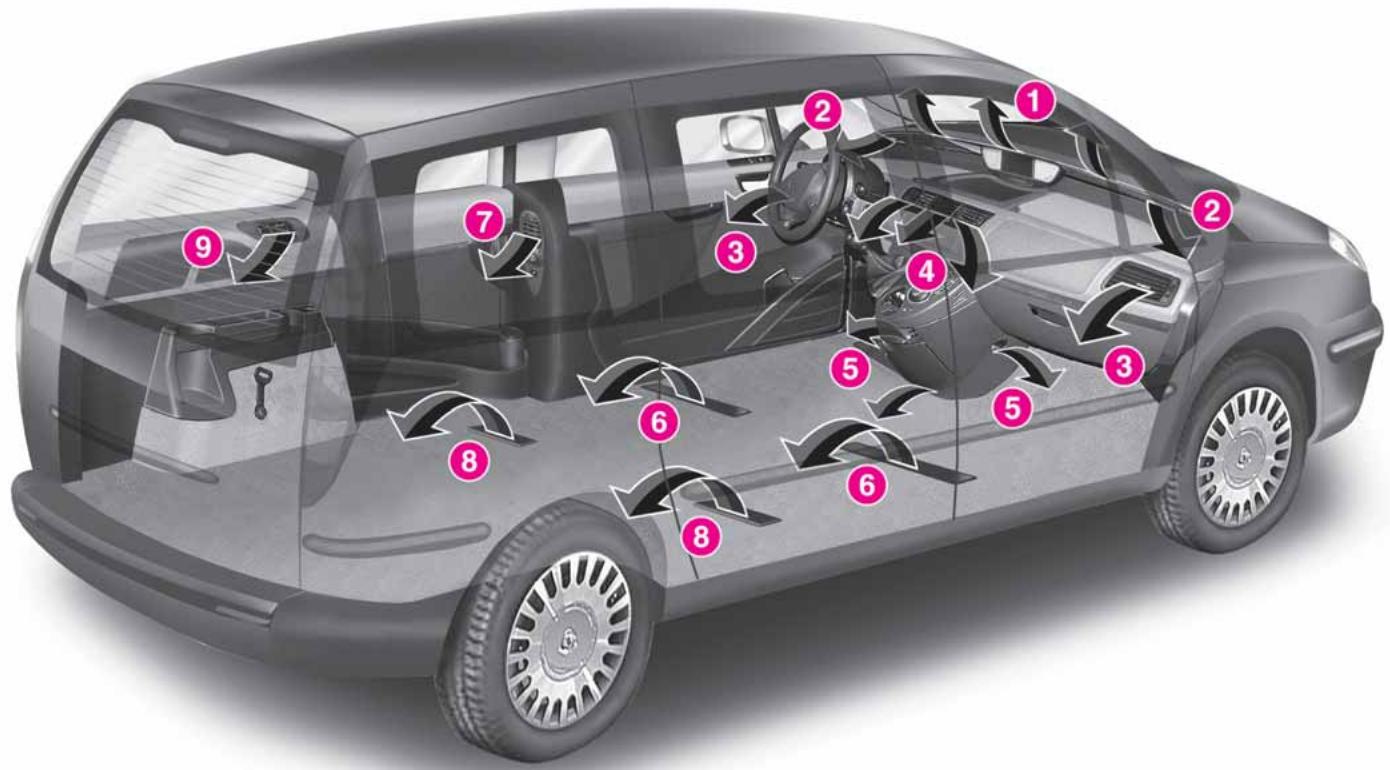 LANCIA PHEDRA - CLIMATISATION (fig. 77) - 1