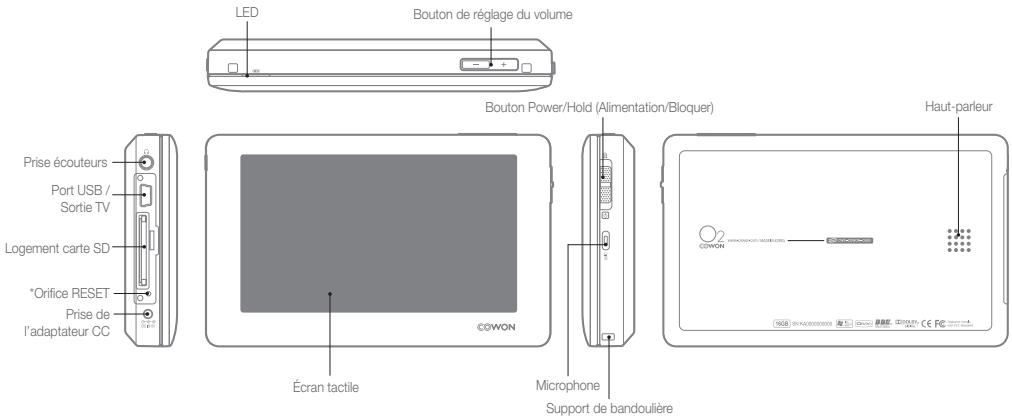 COWON O2 - Avant de démarrer - 1