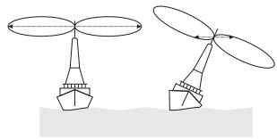 PRESIDENT MC 6800 DSC - Recomendaciones en la instalación de la antenna - 2