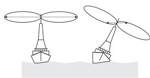 PRESIDENT MC 6800 DSC - Antenna Installation Recommendations - 2