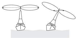 PRESIDENT MC 6800 DSC - Empfehlungen zur Installation der Antenne - 2