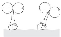 PRESIDENT MC 6800 DSC - Antenna Installation Recommendations - 1